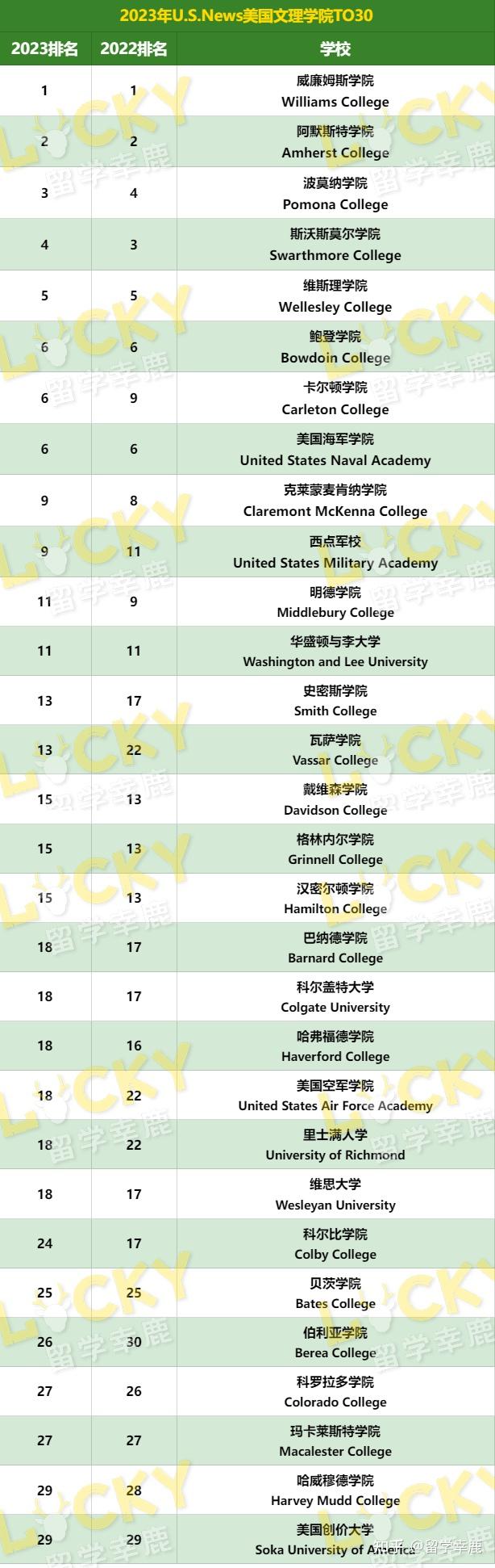 芝加哥大学排名(芝加哥大学排名世界第几)