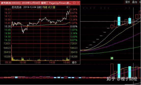 籌碼結構即成本分析,基於流通盤是固定的,通過成交量分析籌碼的集中度