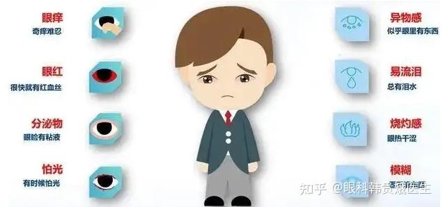 五种会致盲的危险眼病,快看看你有没有症状 - 知乎