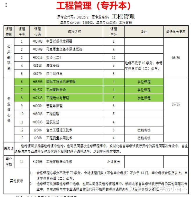 武汉理工大学自考工程管理2024年助学报名 - 知乎