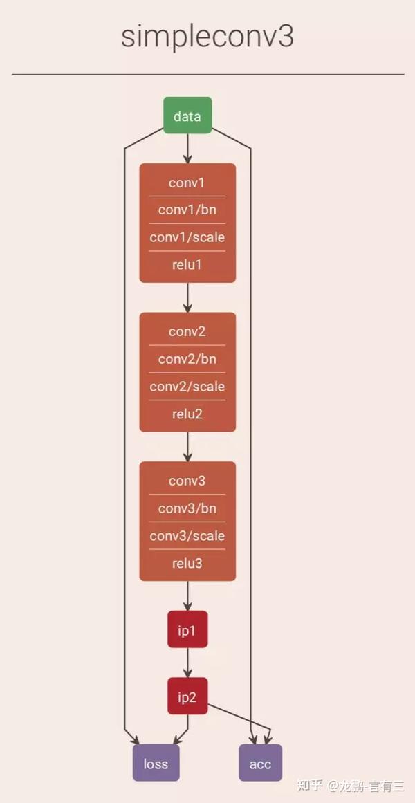 【完结】12大深度学习开源框架 Caffe Tf Pytorch Mxnet等 快速入门项目 知乎