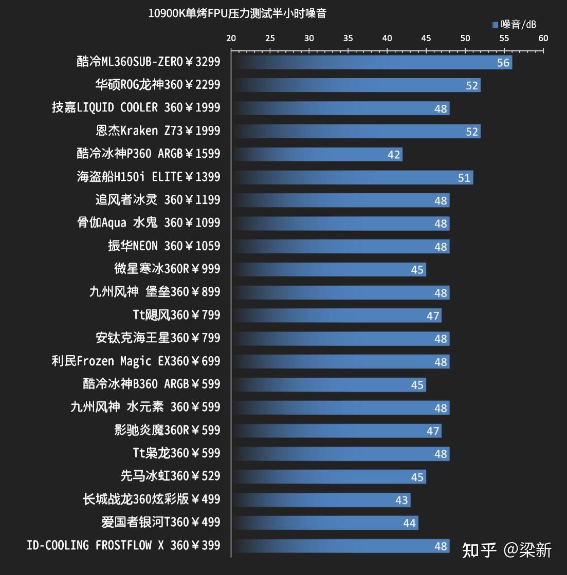 一体式水冷天梯图图片