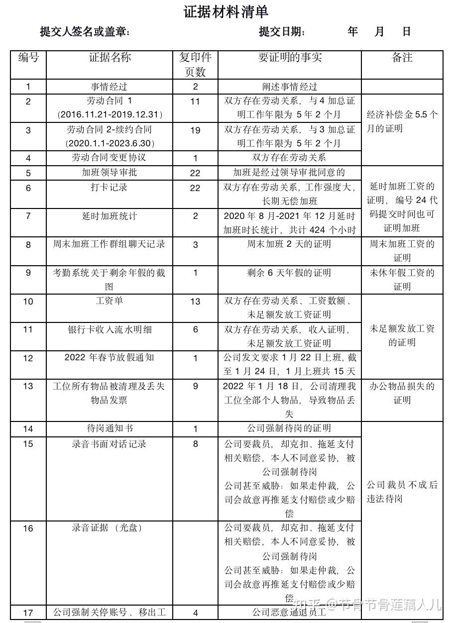 详细的劳动仲裁流程(附图以及裁决结果) - 知乎