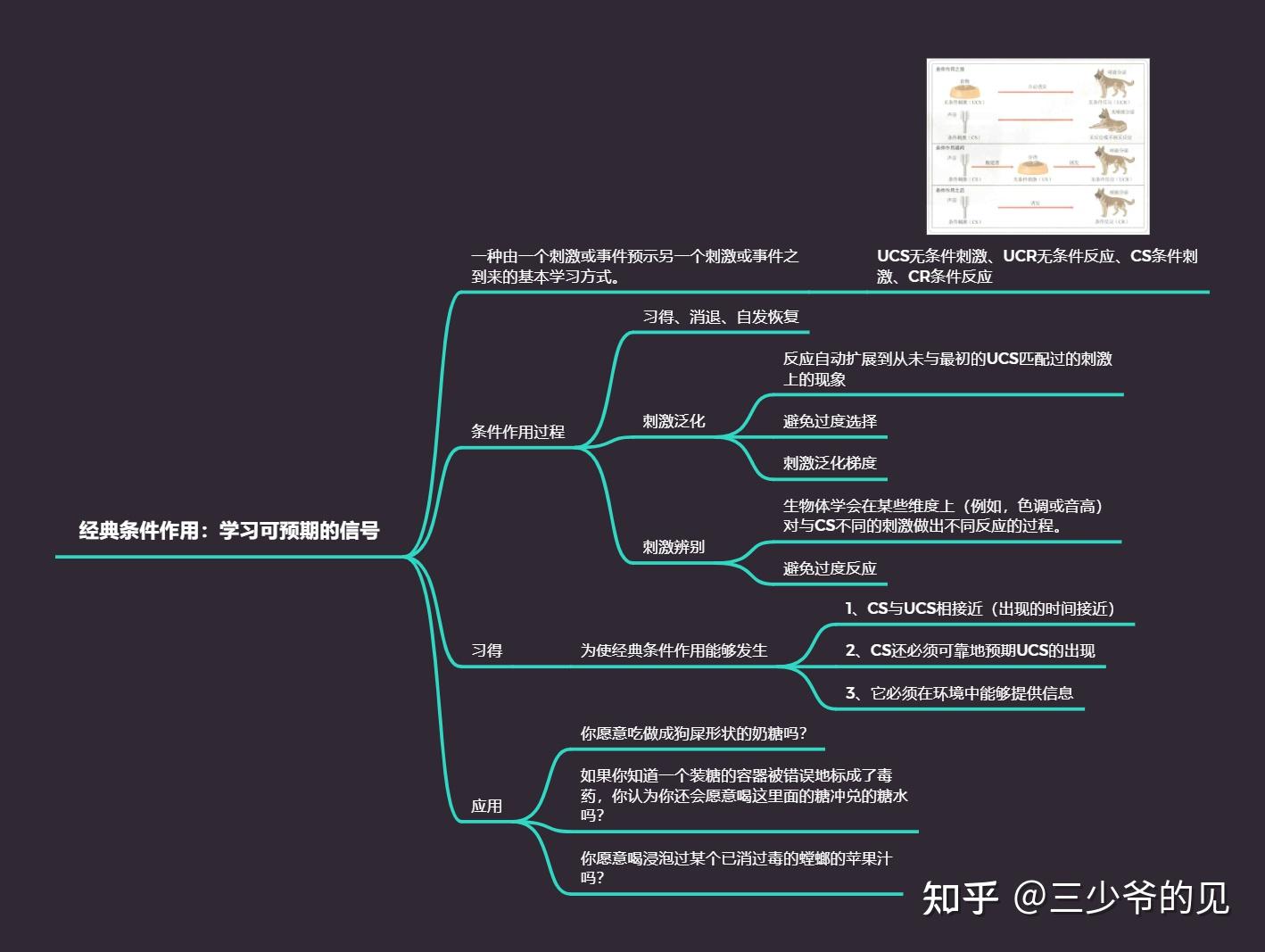 人人都要懂点心理学操作性条件反射