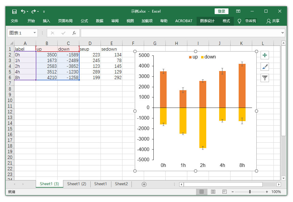Graphpad Prism教程|如何绘制“对称”条形图？ - 知乎