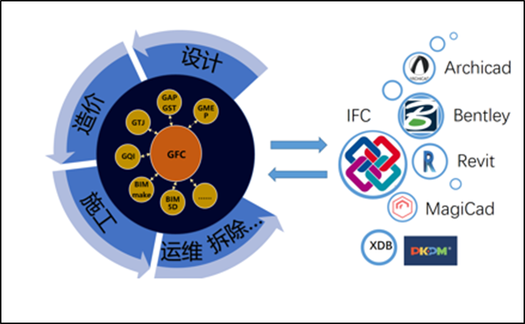 BIM审查·能力升级—— 广联达BIM施工图智能审查解决方案2.0来了！ - 知乎