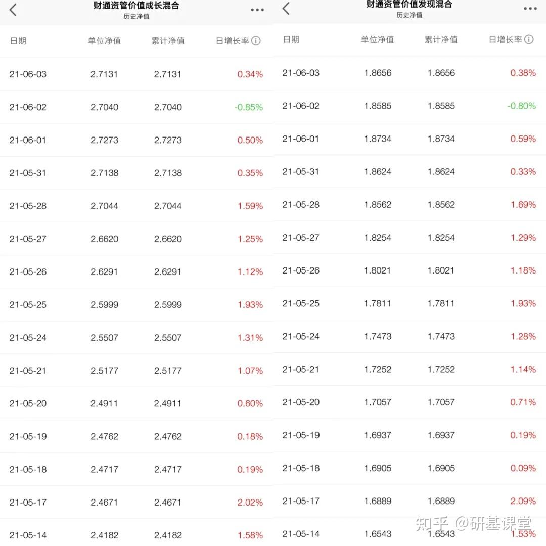 他就是姜永明所管理的财通资管价值发现(008276)或财通资管价值成长