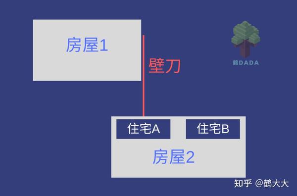 眼见即为凶:几种常见的形煞【家居风水】 - 知乎