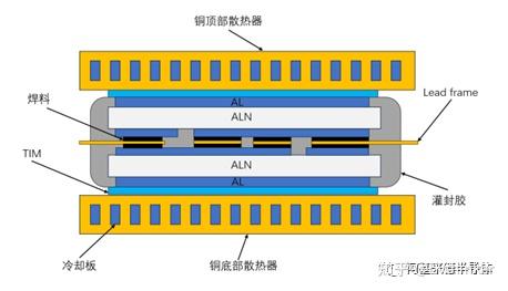 igbt双面散热模型