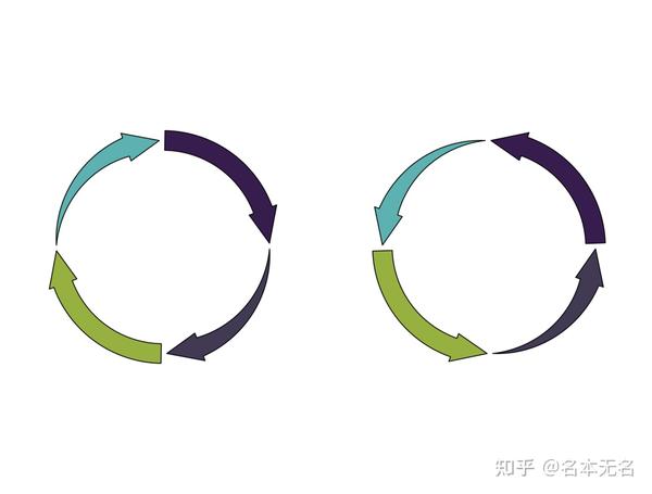 R 数据可视化 —— circlize 图形 - 知乎