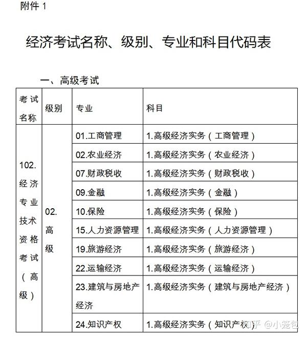 好考试中级经济师《邮电经济专业知识与实务》考试系统_2014年湖南中级审计师考试报名时间_中级经济职称考试时间