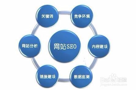 搜索优化主要做什么内容 v2-237383984f2a86ceb0874bcf7e107a81_1440w.jpg?source=172ae18b