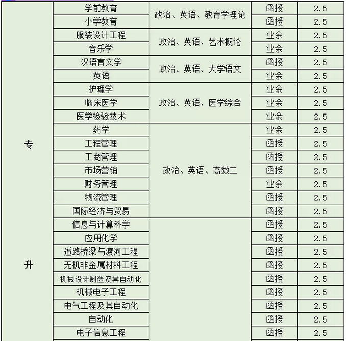 報名地址:武漢市洪山區雄楚大