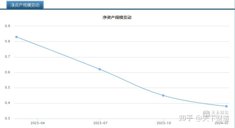 清盘警报接连拉响!东方基金难道已无牌可打?