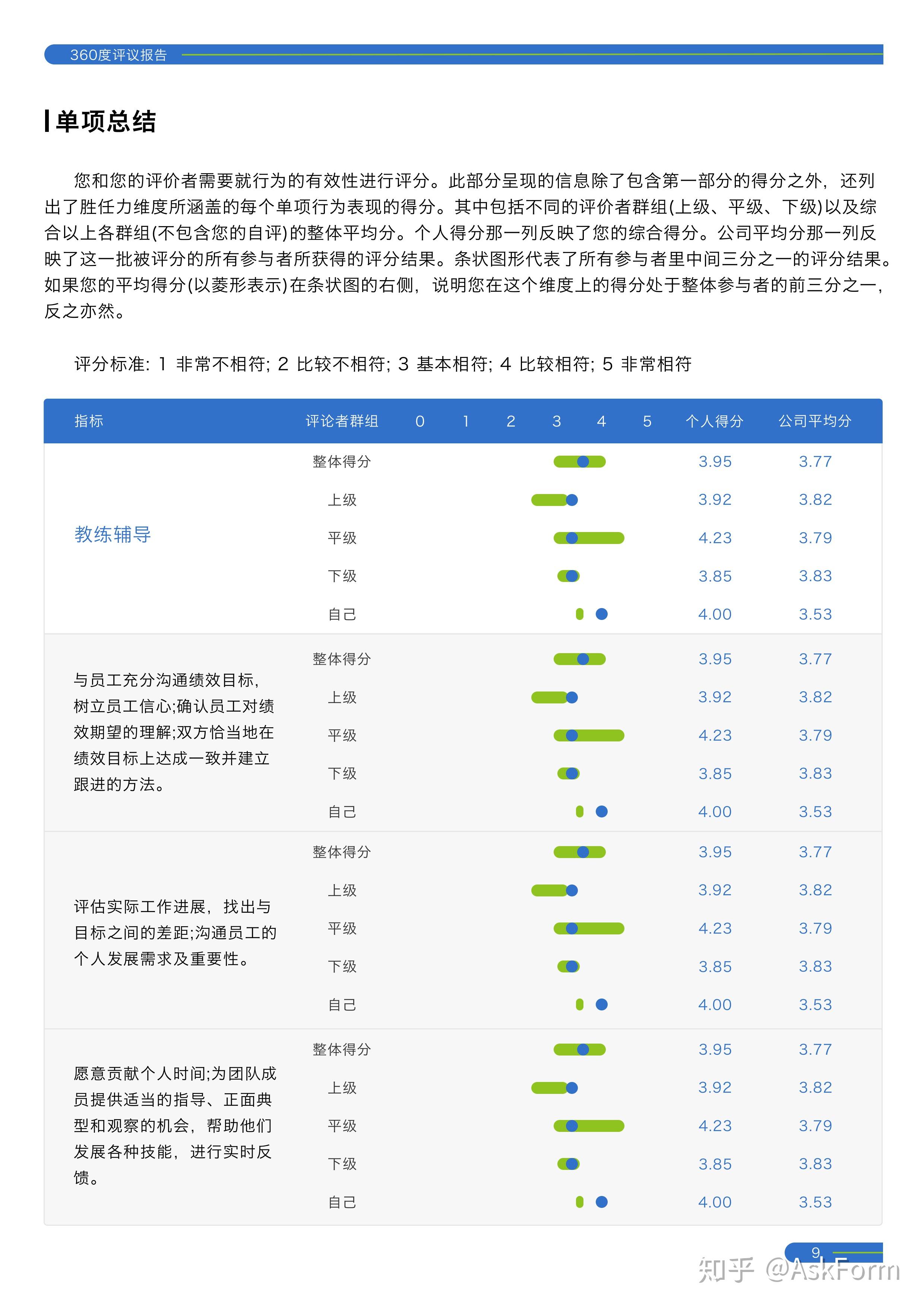 人才盘点工具-360度评估，是一面自省的镜子 - 知乎
