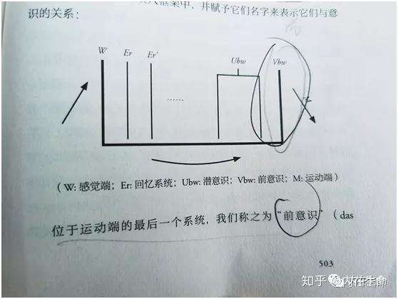 梦的解析第七章 第二节