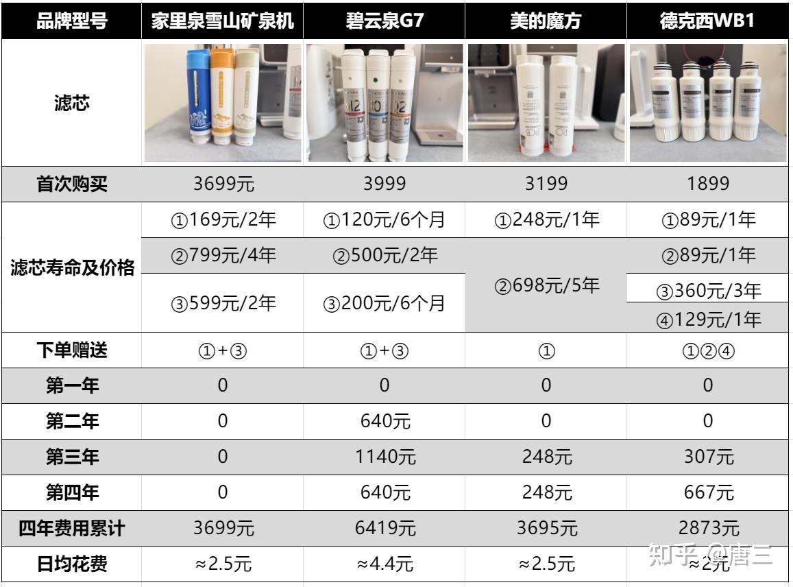 净水器不会选新年送礼最佳单品看完这篇文章不踩坑家里泉雪山矿泉机