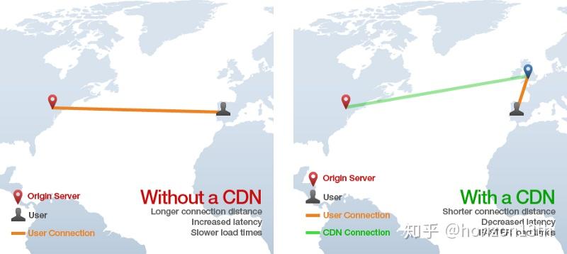 洛杉矶cdn  第1张