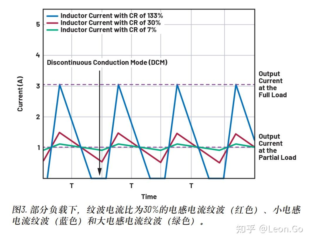 电感电流纹波系数为何选择30%? - 知乎