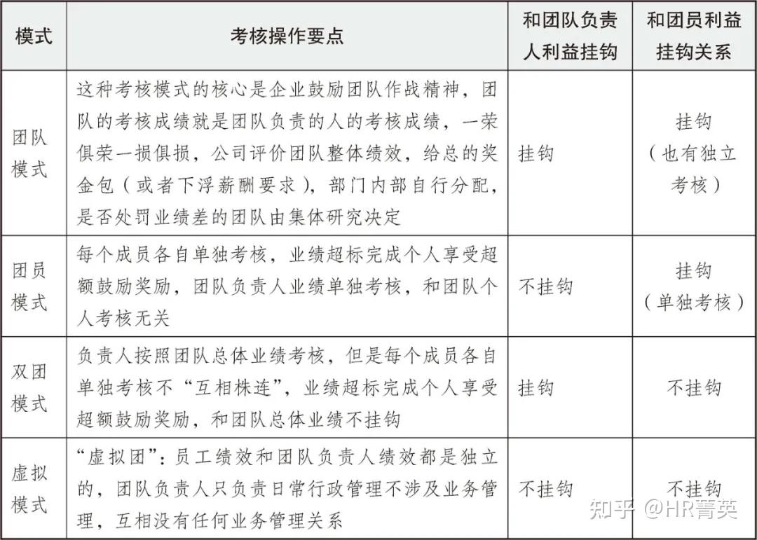 团队绩效考核实操