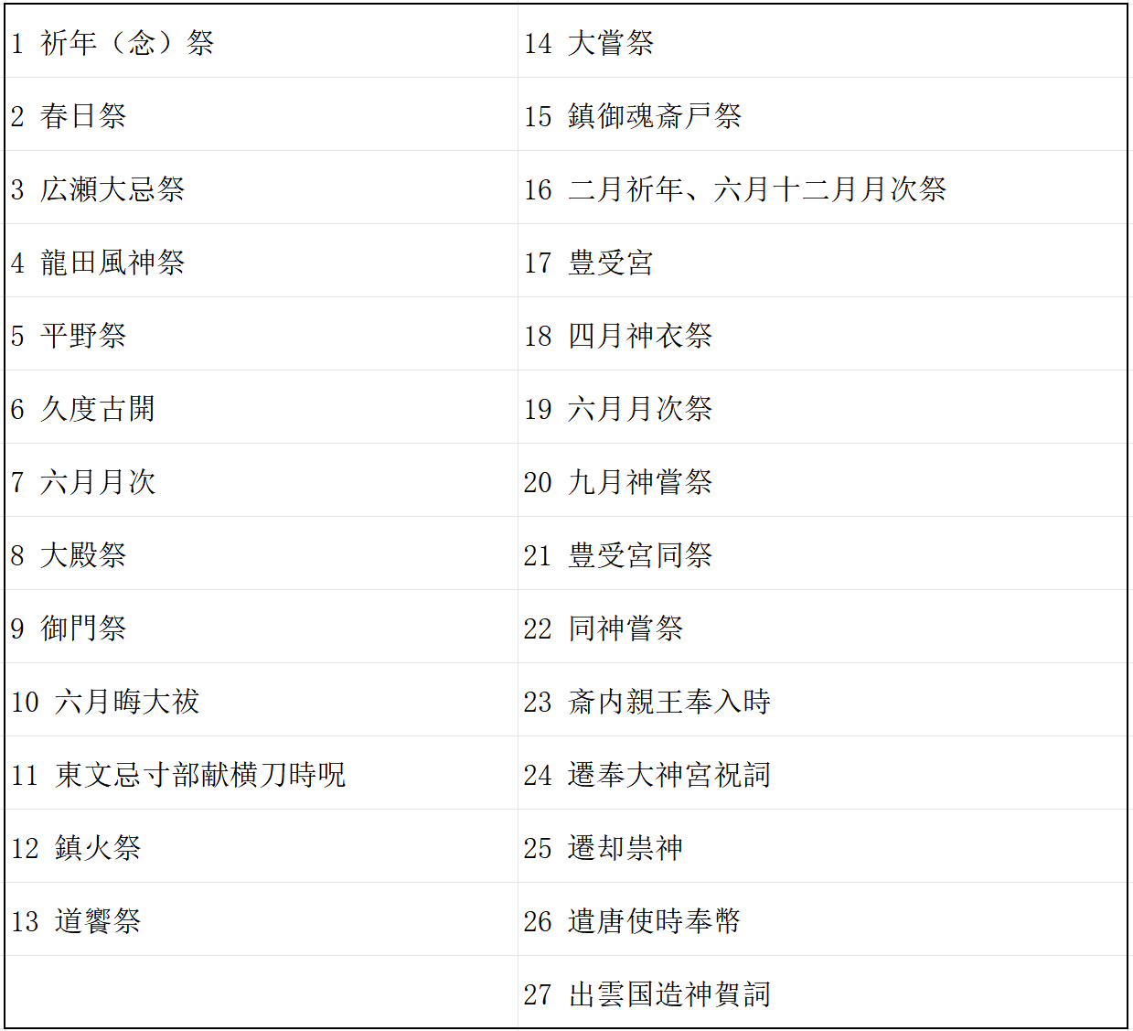 上古日语古籍文本/文字介绍:奈良时代及更早的日本文字体系 - 知乎