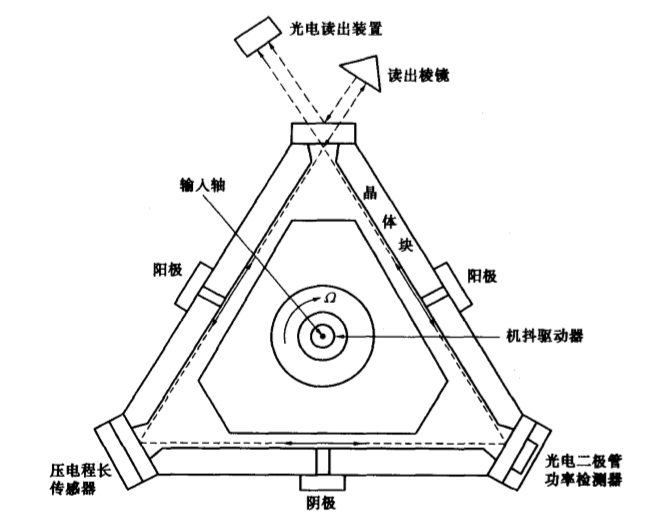 陀螺发射器原理图片