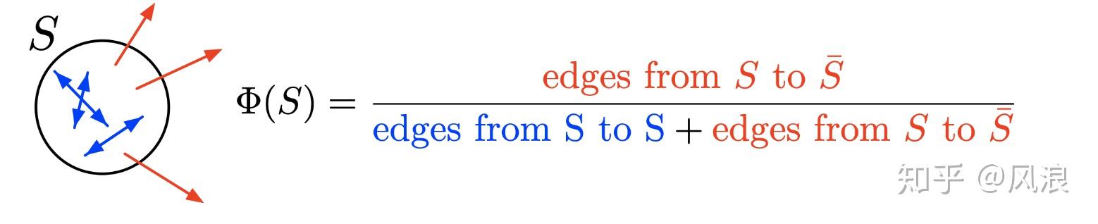 基于图的异常检测(三):GraphRAD 基于图的异常检测(三):GraphRAD