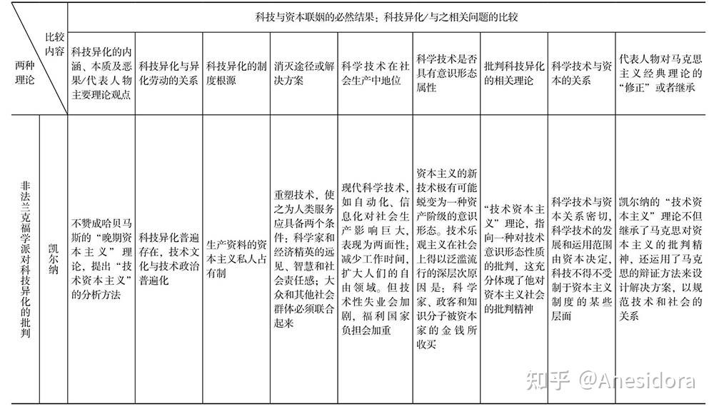 科技异化及其批判 - 知乎