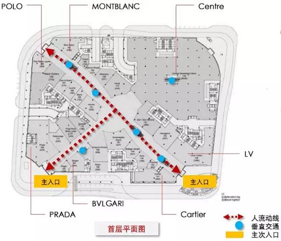 商场动线图图片