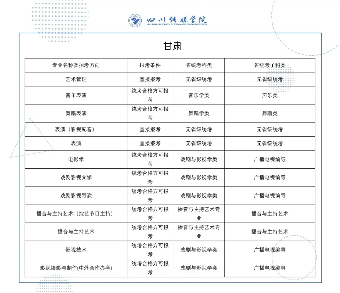 四川傳媒學院2022藝術類校考專業與省級統考科類對照關係表以及校考