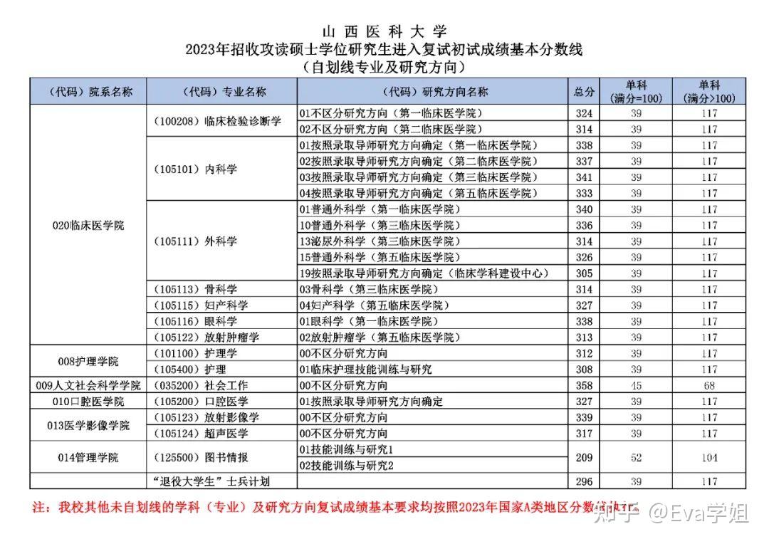 山西醫科大學