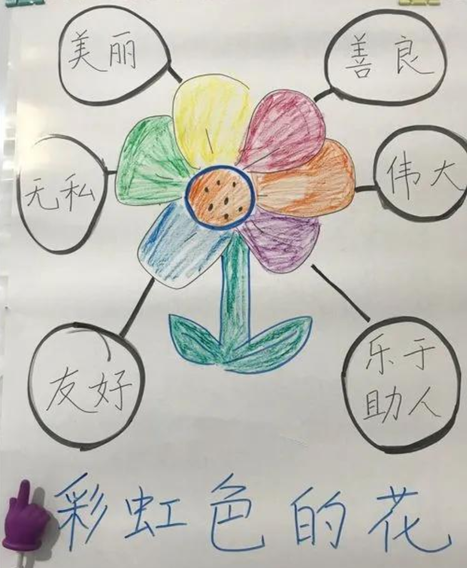 当思维导图遇上绘本,阅读效果不止提升一倍 - 知乎