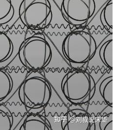 床垫中拉斯提斯弹簧,整网弹簧,独立袋装弹簧,五度分区弹簧,lfk开放式