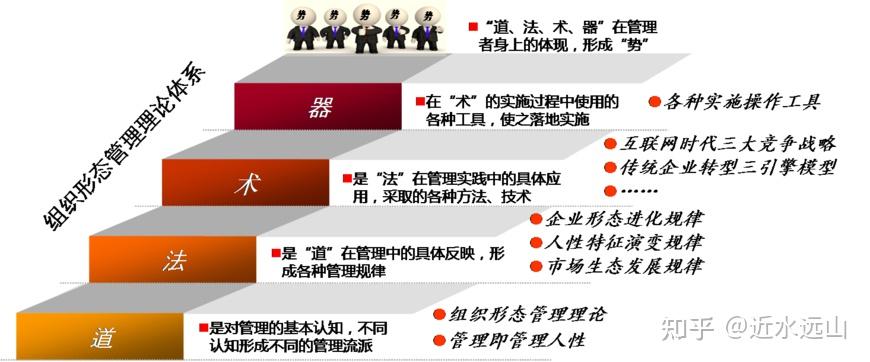 道家思想精髓之“道法术器势” - 知乎