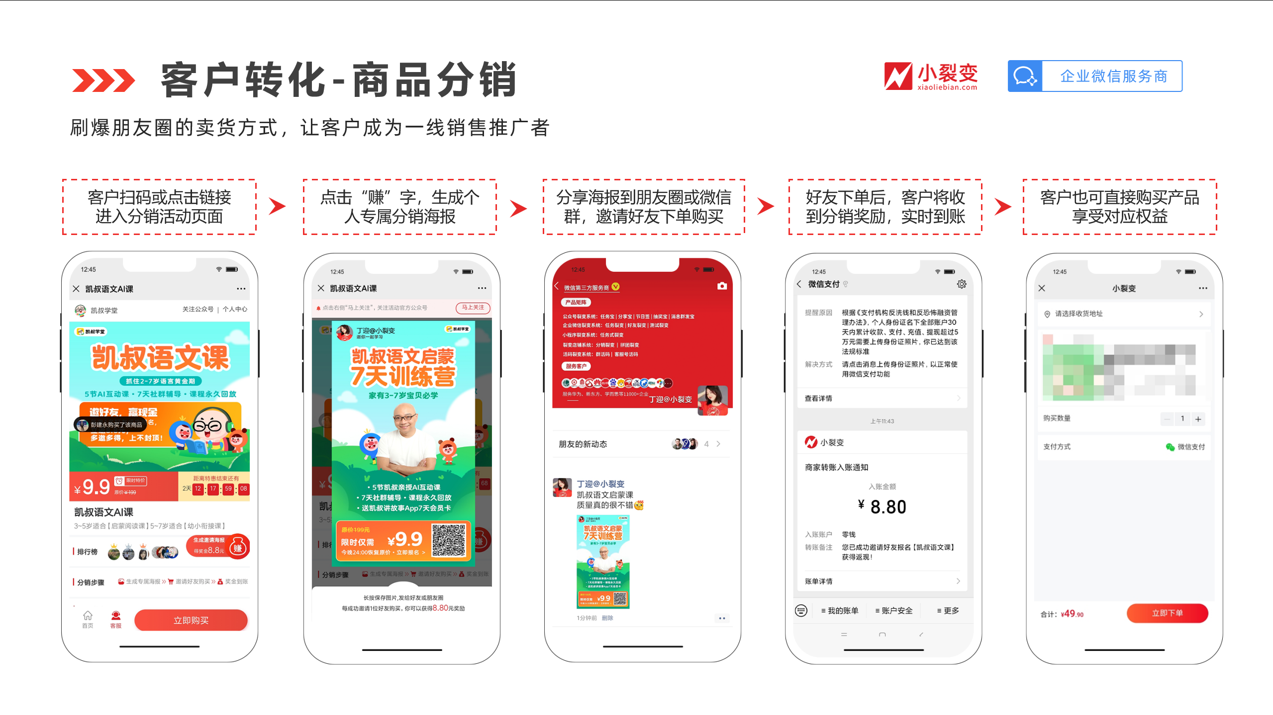 客户可以自己购买产品,也可以生成专属的分销海报进行分享和推广,只要