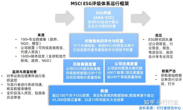 2021年中国ESG行业研究报告 - 知乎