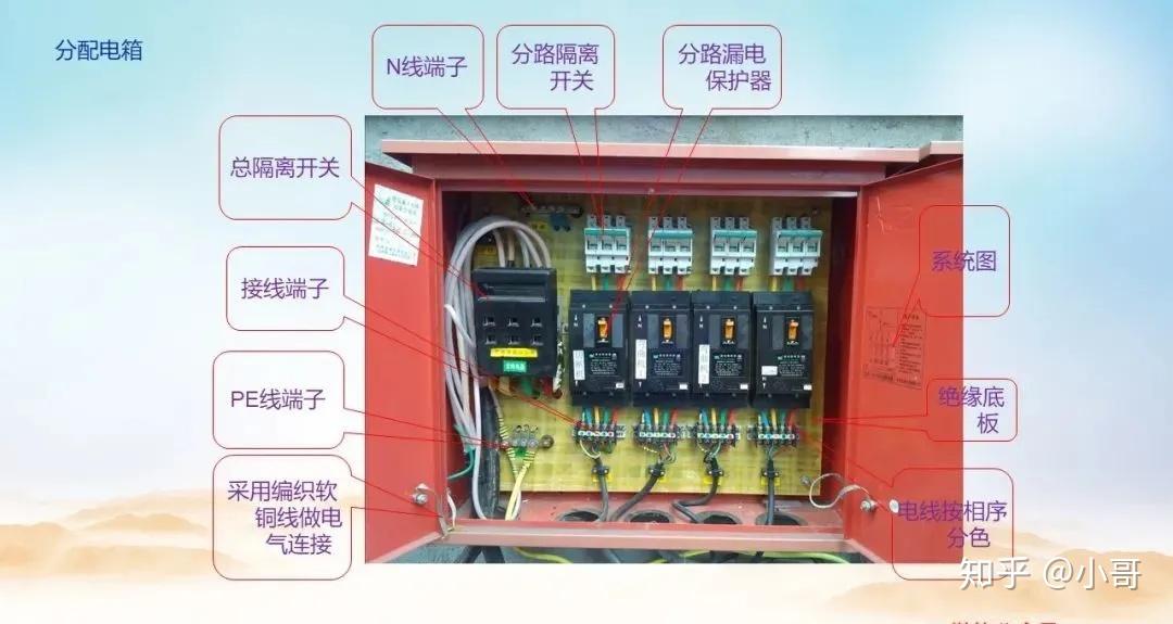 什么叫三级配电箱 v2-239d4f22ed61edc6e70f6f00f1fac55f_r.jpg