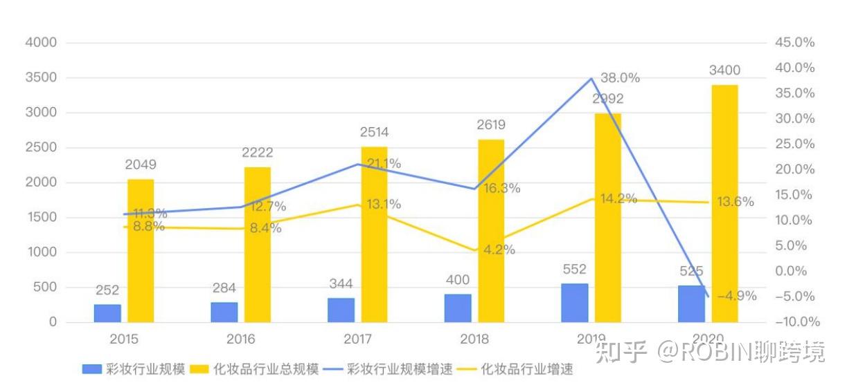 年销30亿,看美妆品牌花西子如何玩转海外kol网红营销 - 知乎