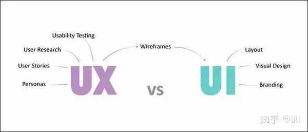 10张图让你明白UI和UX的区别 - 知乎