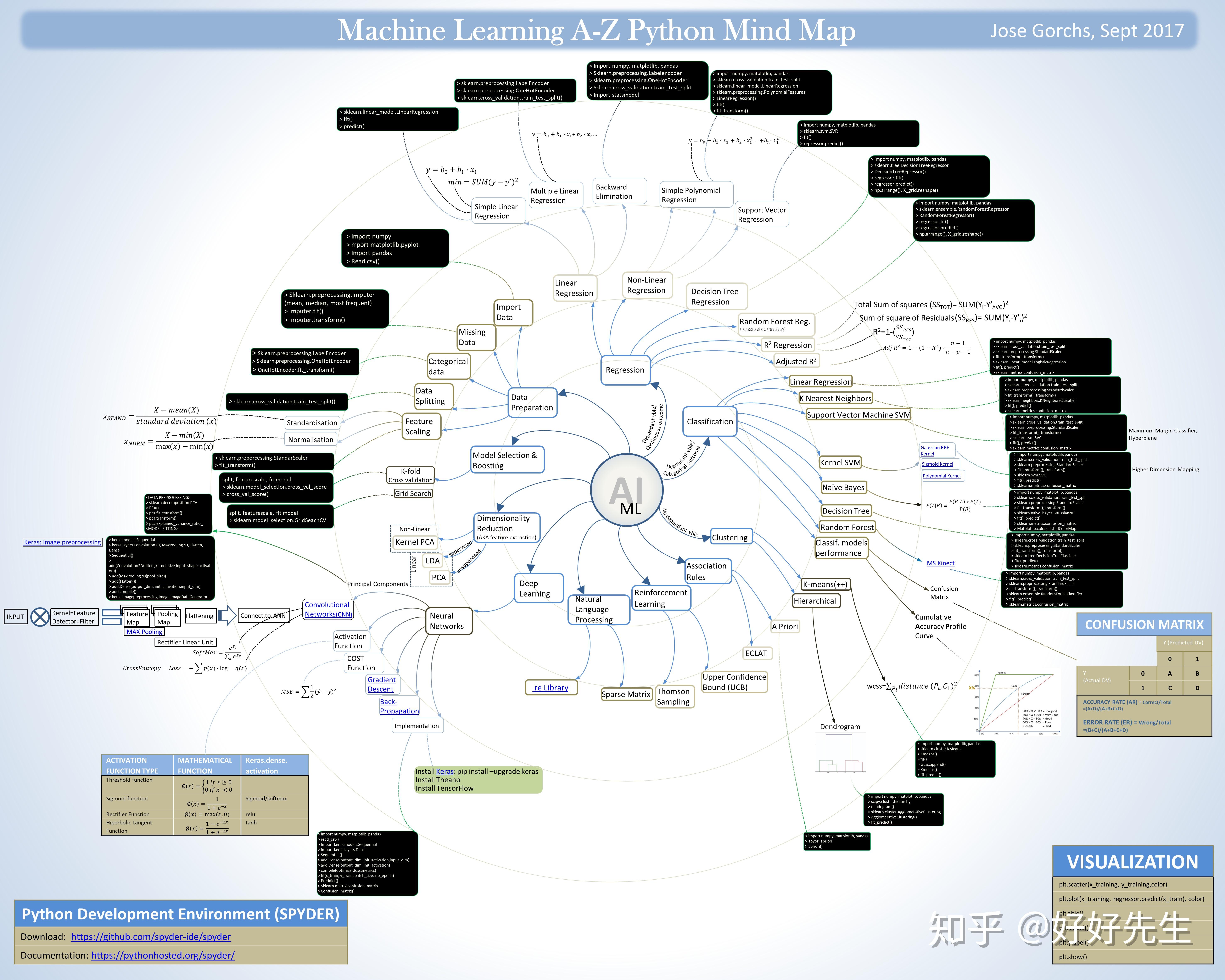 ai算法工程师的一次全面的年终总结未来一年要做的东西还真不少