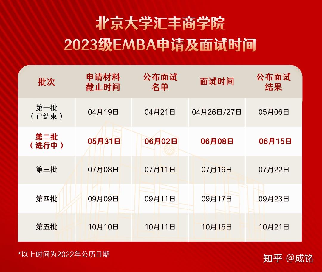 北大滙豐emba2023級招生簡章