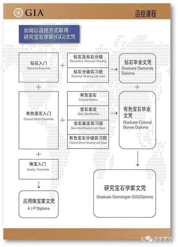 美国宝石学院gia免费大放送史上第一次 知乎