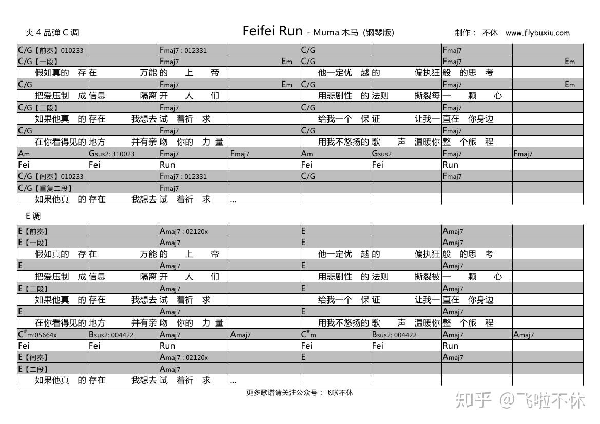 吉他谱feifeirunmuma木马