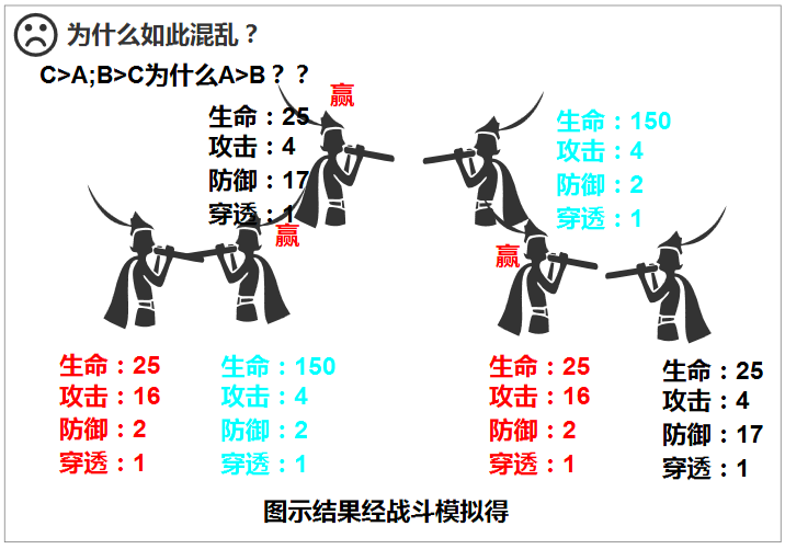 通俗讲义:游戏中战斗力计算方法那些事儿