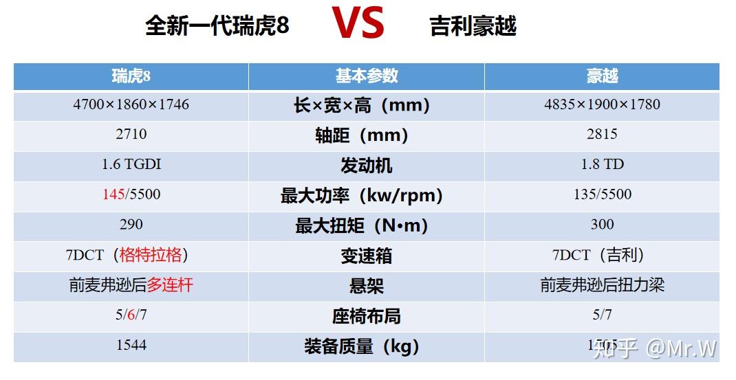 吉利豪越上市心动了建议对比之后再决定