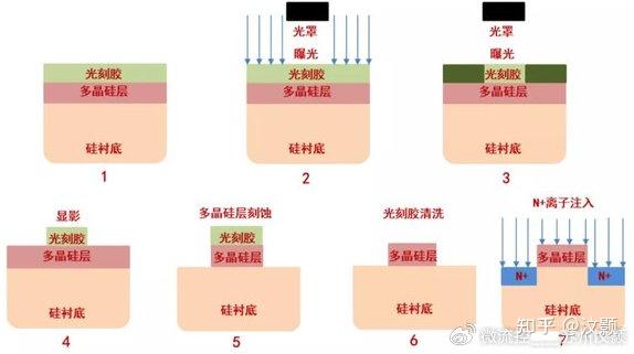 一文了解SU-8光刻胶 - 知乎