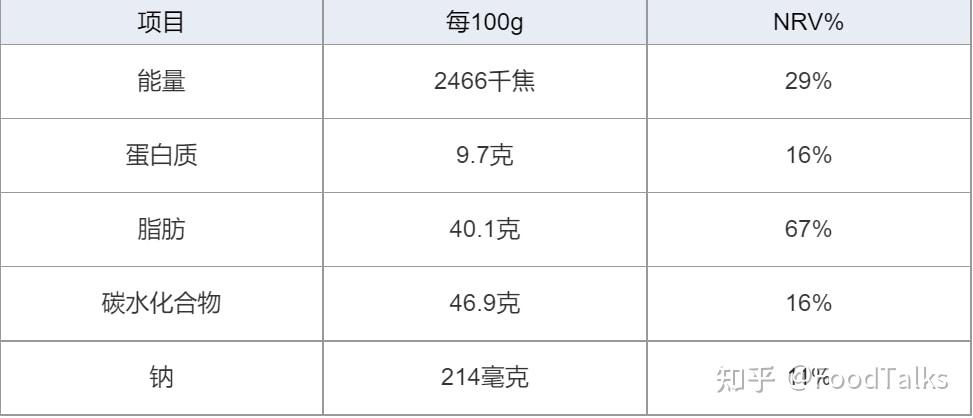 13%减糖配方!「akoko」夏威夷果可可脆 