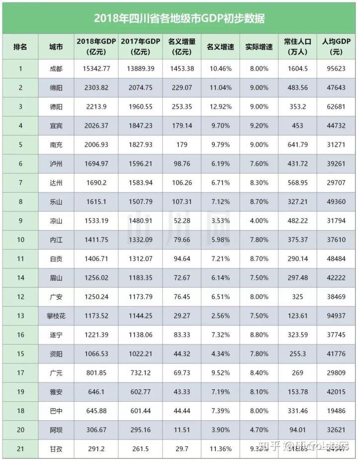 宜宾常住人口_2018年四川省常住人口数前十市州名单出炉