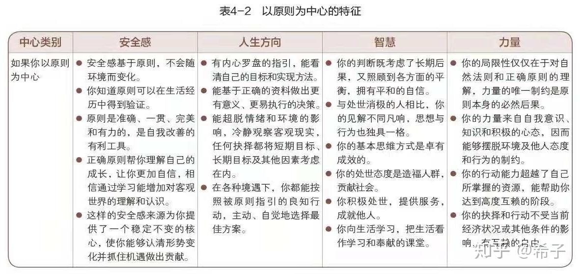 《对谈幸福(一) · 从生活中心出发,建立原则》 - 知乎