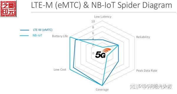 R17带着RedCap来了！ - 知乎